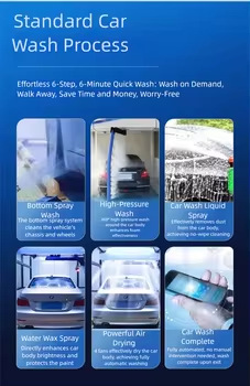 Factory Direct Supply of Fully Automatic Car Wash Machines, Supports Customization of Logo/Design/Car Model, Cross-Border Hot-Selling High-Pressure Commercial Models