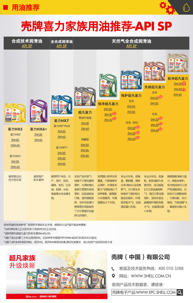 Suitable for Shell Helix Ultra 5W-40 Fully Synthetic Lubricant Automotive Maintenance Oil Genuine Sp Grade