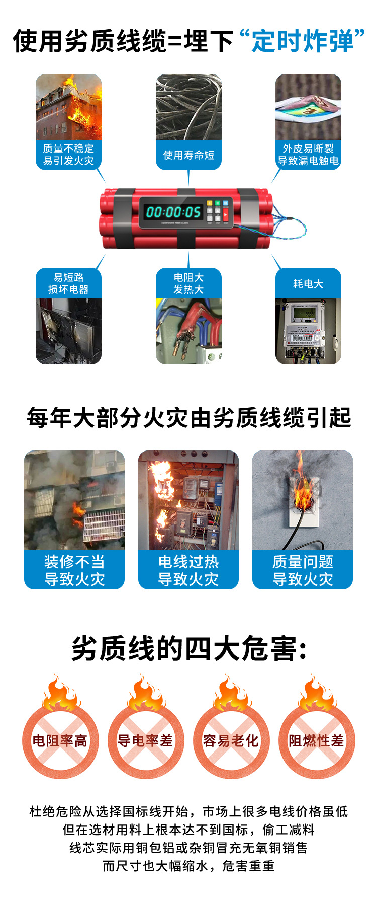 3.使用劣质线缆=埋下“定时炸弹”.