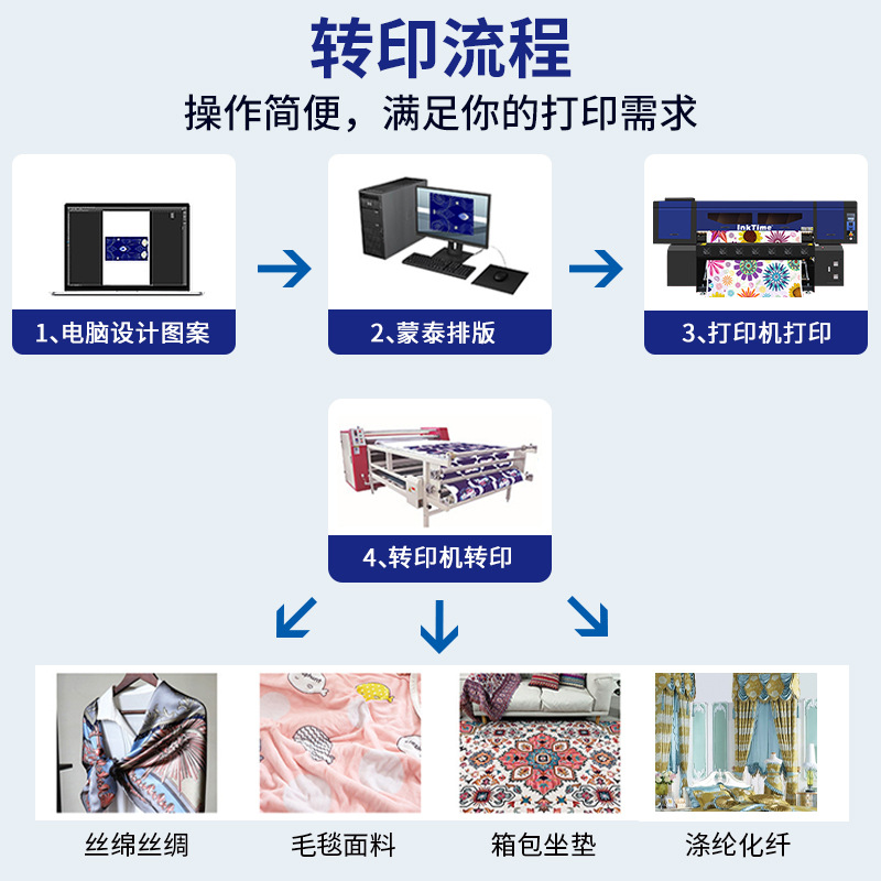 InkTime Digital ink, printer
