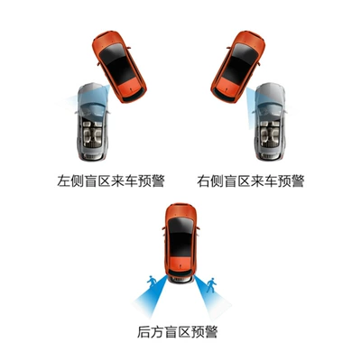 Conversion Auxiliary Warning Bsm Ultrasonic – Park radarı