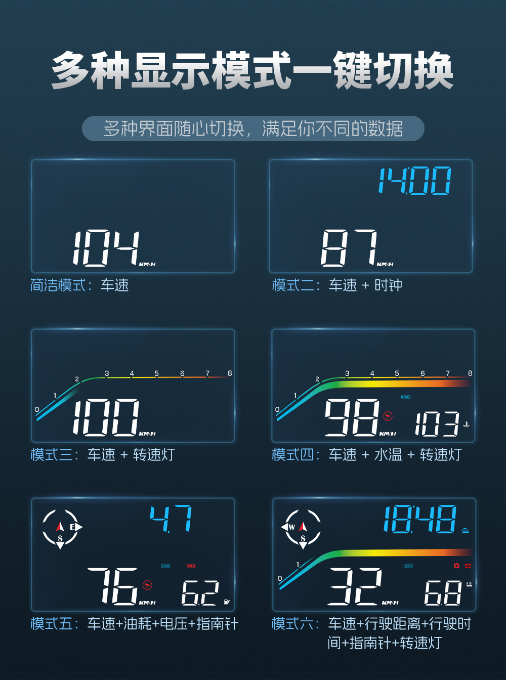 HUD high-definition car head-up display with voice electronic dog function, OBD GPS dual system, high-temperature resistant