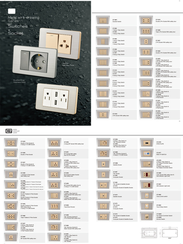 美標開關插座面板