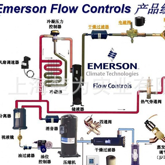 压力控制器  KP1   060-1101 KP15  060-1265 060-1264 单压 双压
