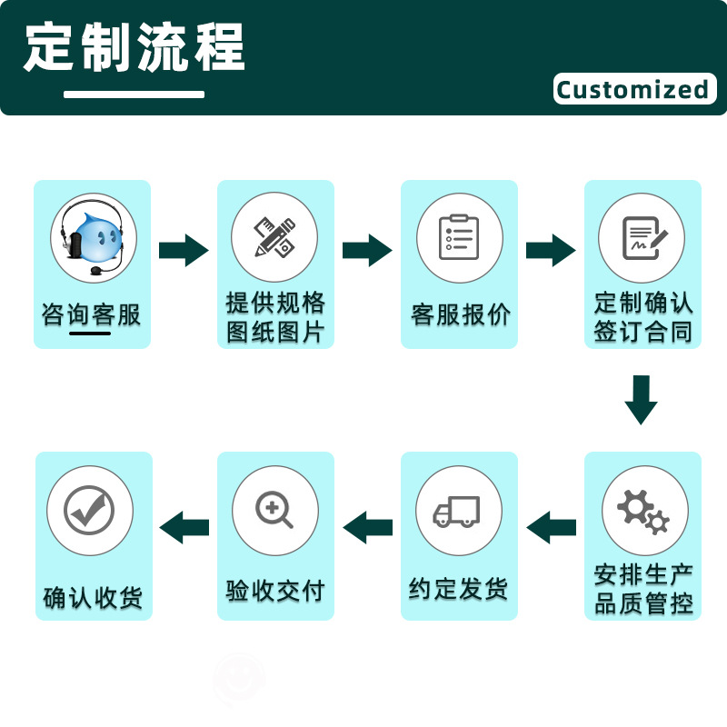 定制流程