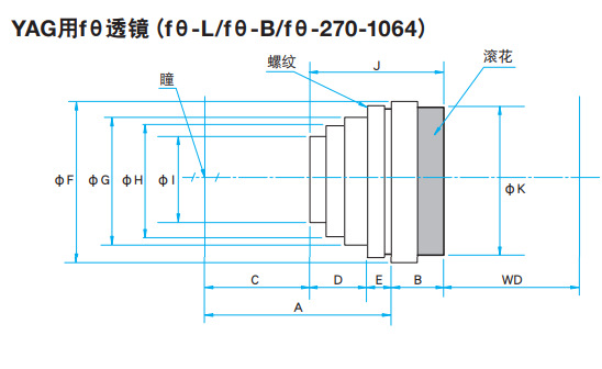 OptoSinma西格玛光机 fθ-100-266T fθ透镜