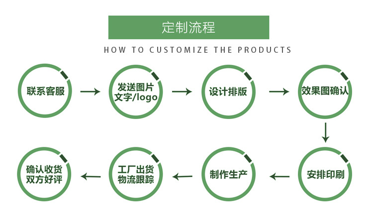 满版野餐垫详情页_03