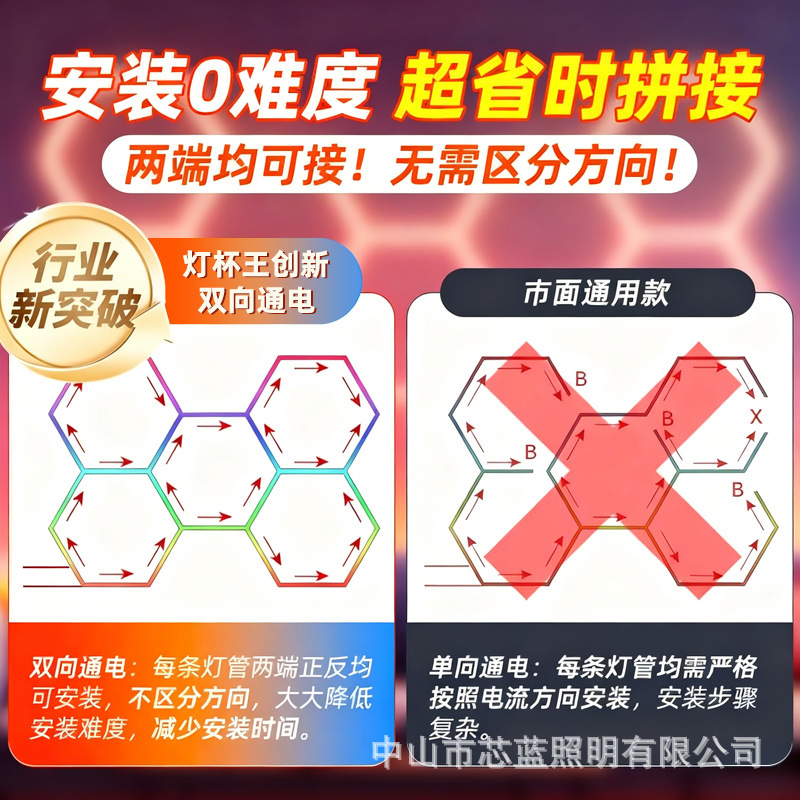 Luz transfronteriza deslumbrante RGB atmósfera de cambio de color caballo corriendo lámpara led nido de control aplicación de lavado de autos estación de garaje lámpara hexagonal