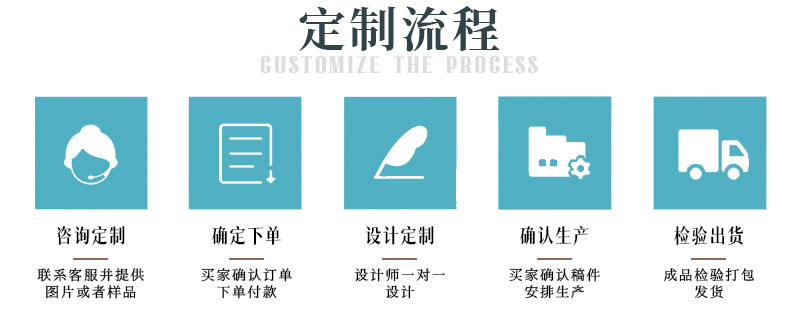 定制流程.jpg