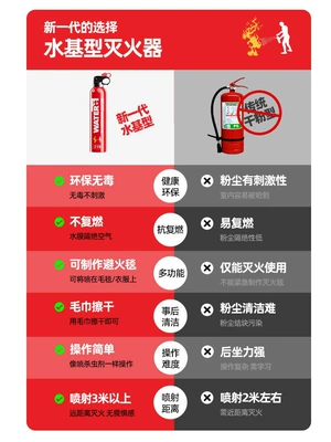 Vehicle fire extinguisher, simple for kitchen and car use