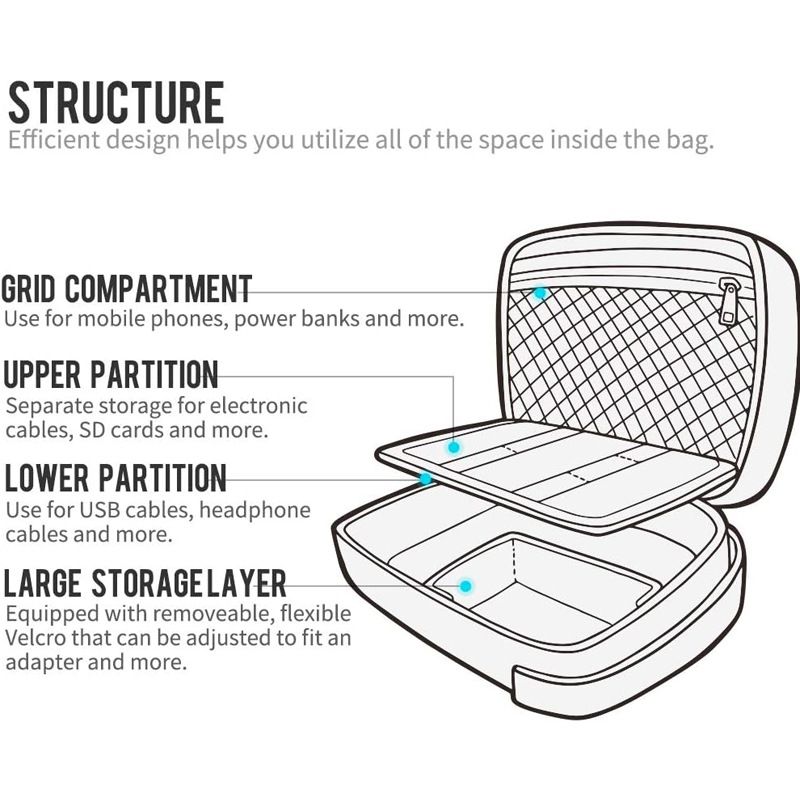 Bolsa de almacenamiento electrónica, bolsa de almacenamiento de cable, bolsa de viaje de cable, adecuada para cargador de cable, cable USB para teléfono móvil