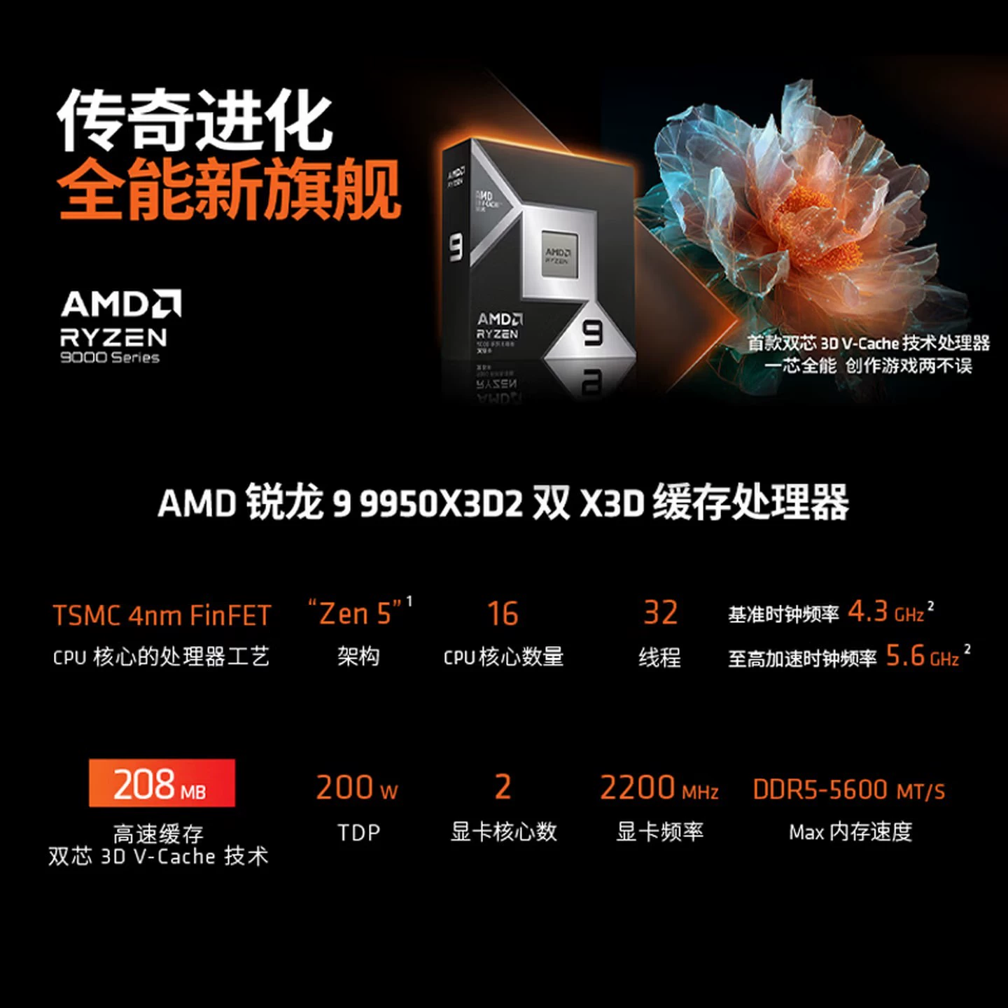 Процессор AMD Ryzen 9 9950X3D2 с двумя кэшами X3D, 16 ядер, 32 потока, чип CPU, совместим с x870