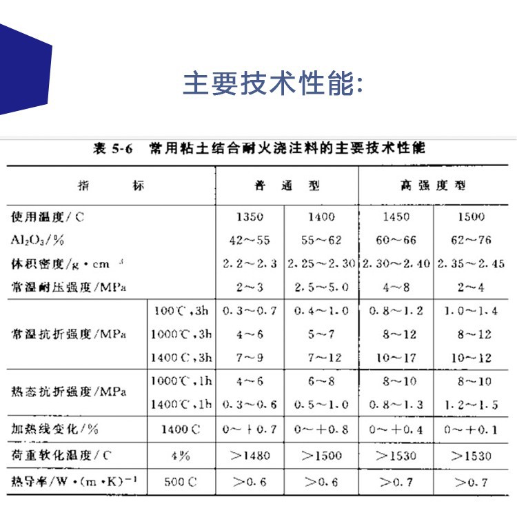 刚玉耐磨浇注料 宜兴伟民冶金窑炉修补耐高温抗渗耐高温耐磨