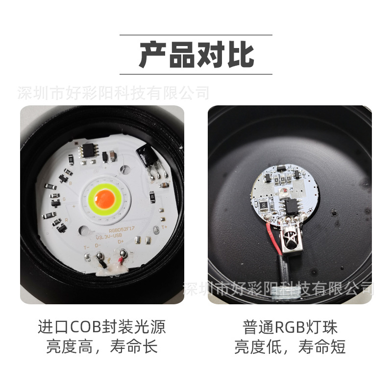 详情6-1
