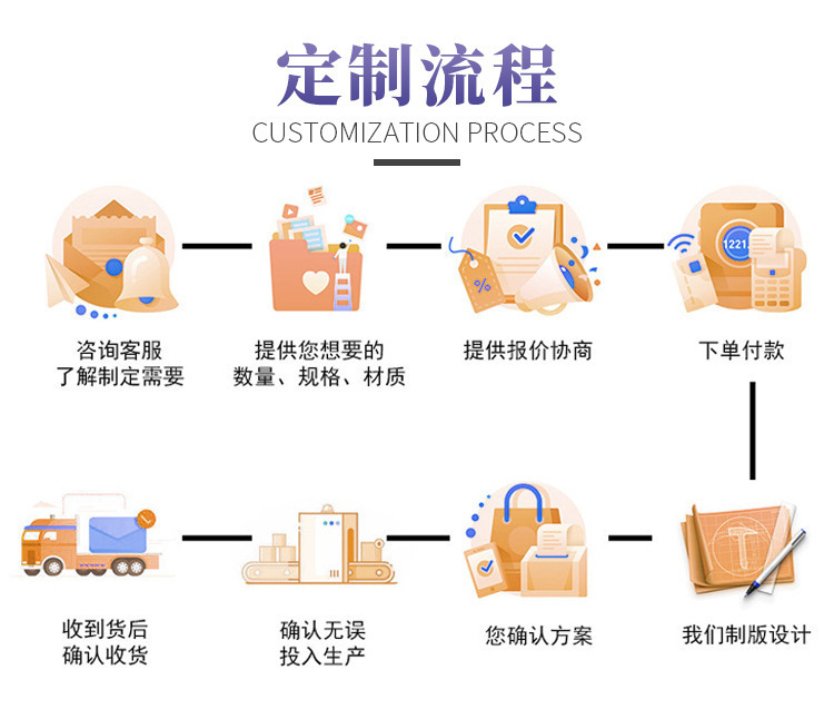 宝航家居用品详情_09