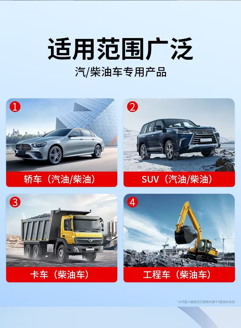 E Luchi Blue Smoke Buster Gasoline Vehicle Diesel Vehicle Exhaust Treatment Fluid Eliminates Blue Smoke New Year Inspection Vehicle Exceeding Standard