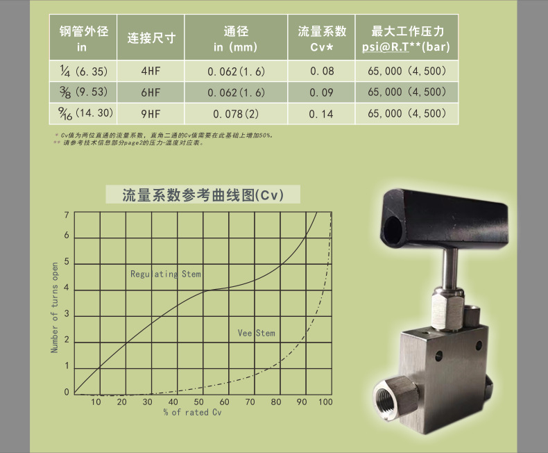 详情页4-高压65V截止阀