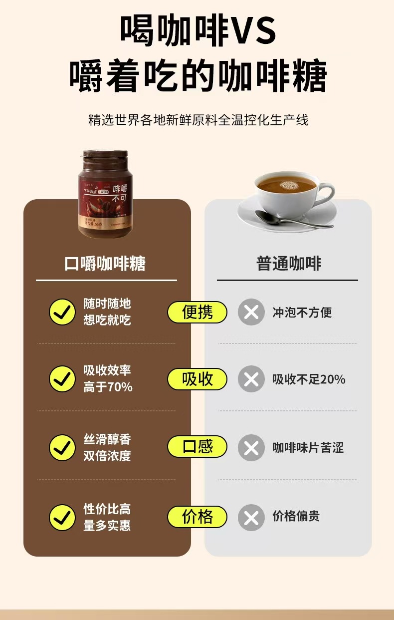 Chewable Coffee Candy Tablets 56g Bottle Latte Mocha Flavors Ready to Eat Snack specifications
