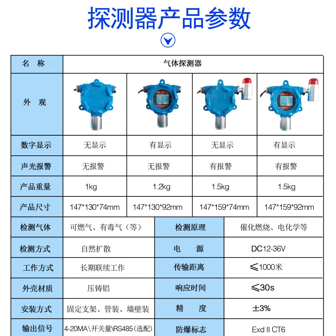甲苯气体探测器 甲苯传感器 4-20MA/0-5V等甲苯气体变送器