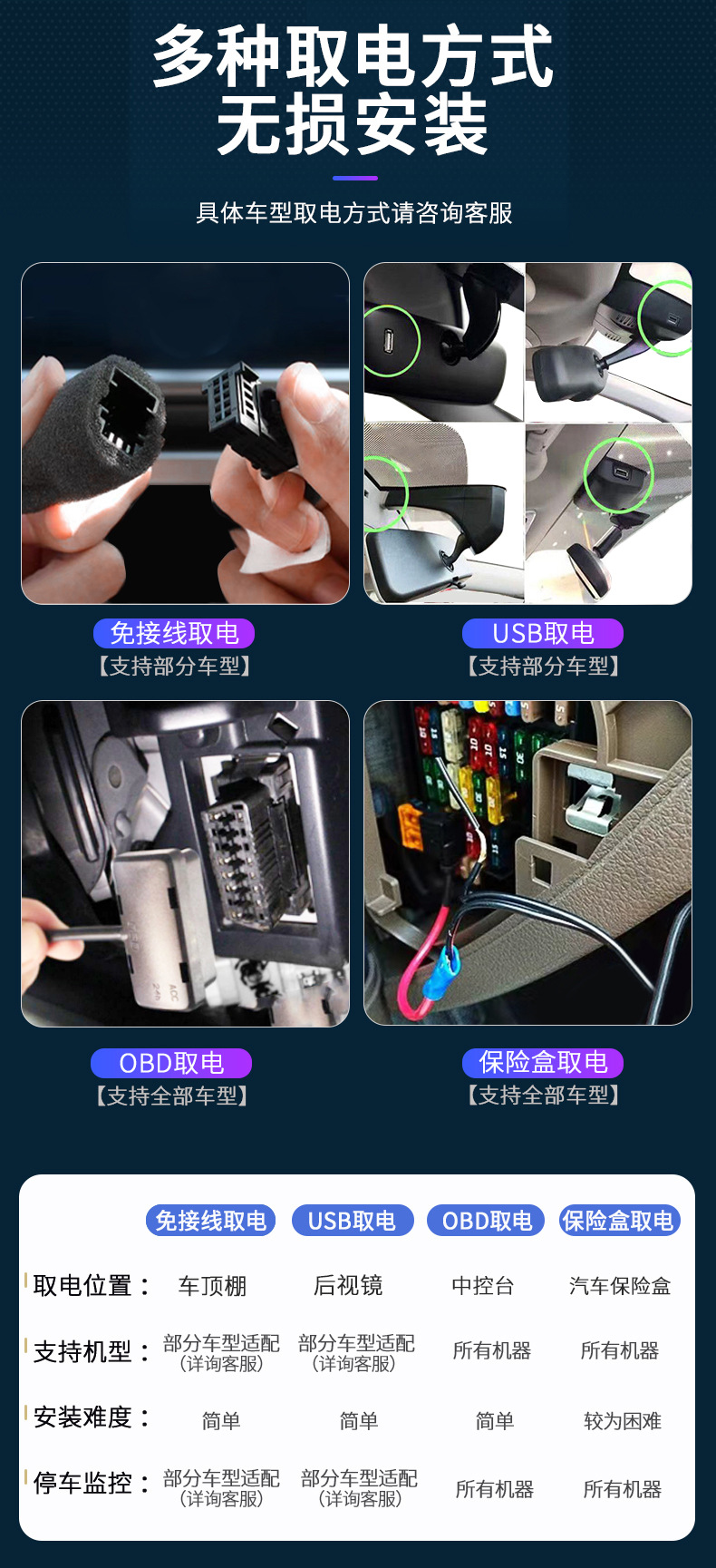 Audi A3/A4/A5/A6L/A8/Q2/Q7/Q5/RS7/S5 original special 4K driving recorder