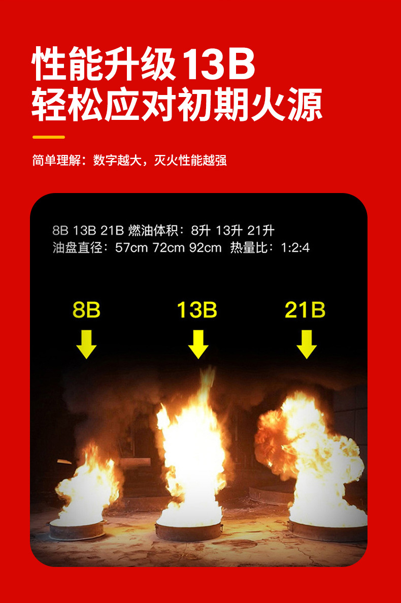 Daaitianxia Car Fire Extinguisher Car Household Mini Portable Water-based Fire Extinguisher Household Fire Fighting Equipment