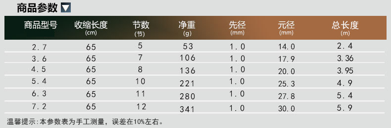 金刚 参数