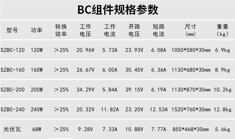 BC组件参数