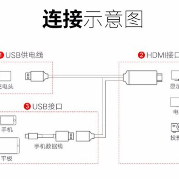 アップルに適用されます。稲妻からhdmiに変換されます。携帯電話からテレビに変換されます。1080p|undefined