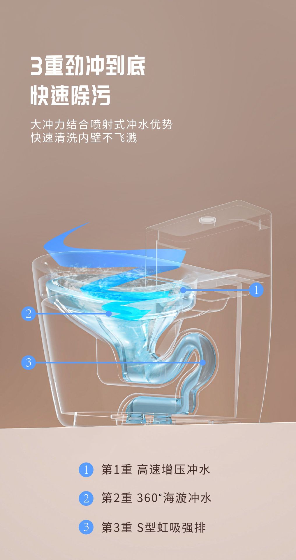 【 Limited Edition 363 with free Shipping 】 Microcrystalline glaze 8.0 large pipe household ordinary siphonic toilet, silent anti-splash toilet Application Scenario