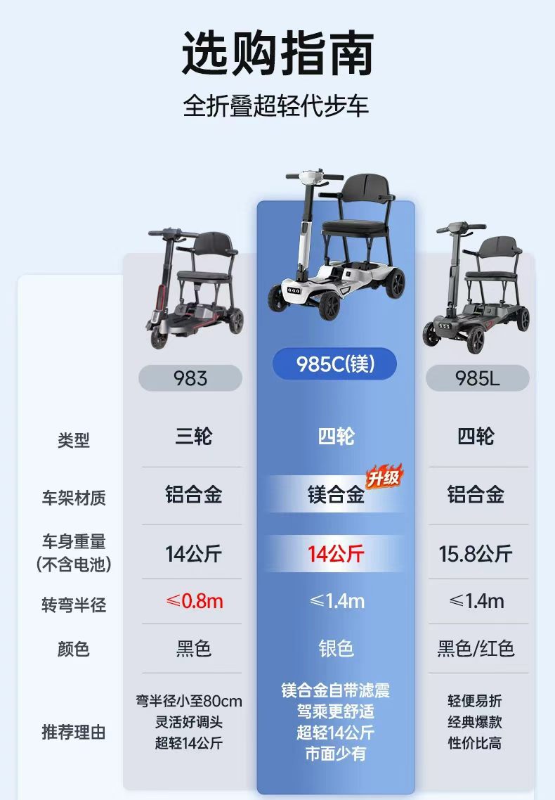 Ultra-Light Aluminum Electric Scooter, Electric Four-Wheeler, Mobility Aid for the Elderly, Lightweight Four-Wheeler