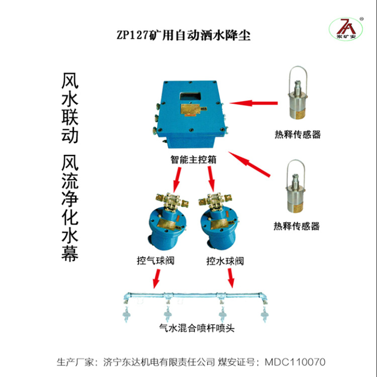洒水降尘装置 (2)