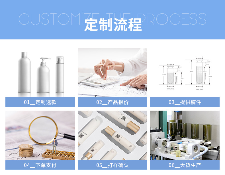 定制流程 拷贝