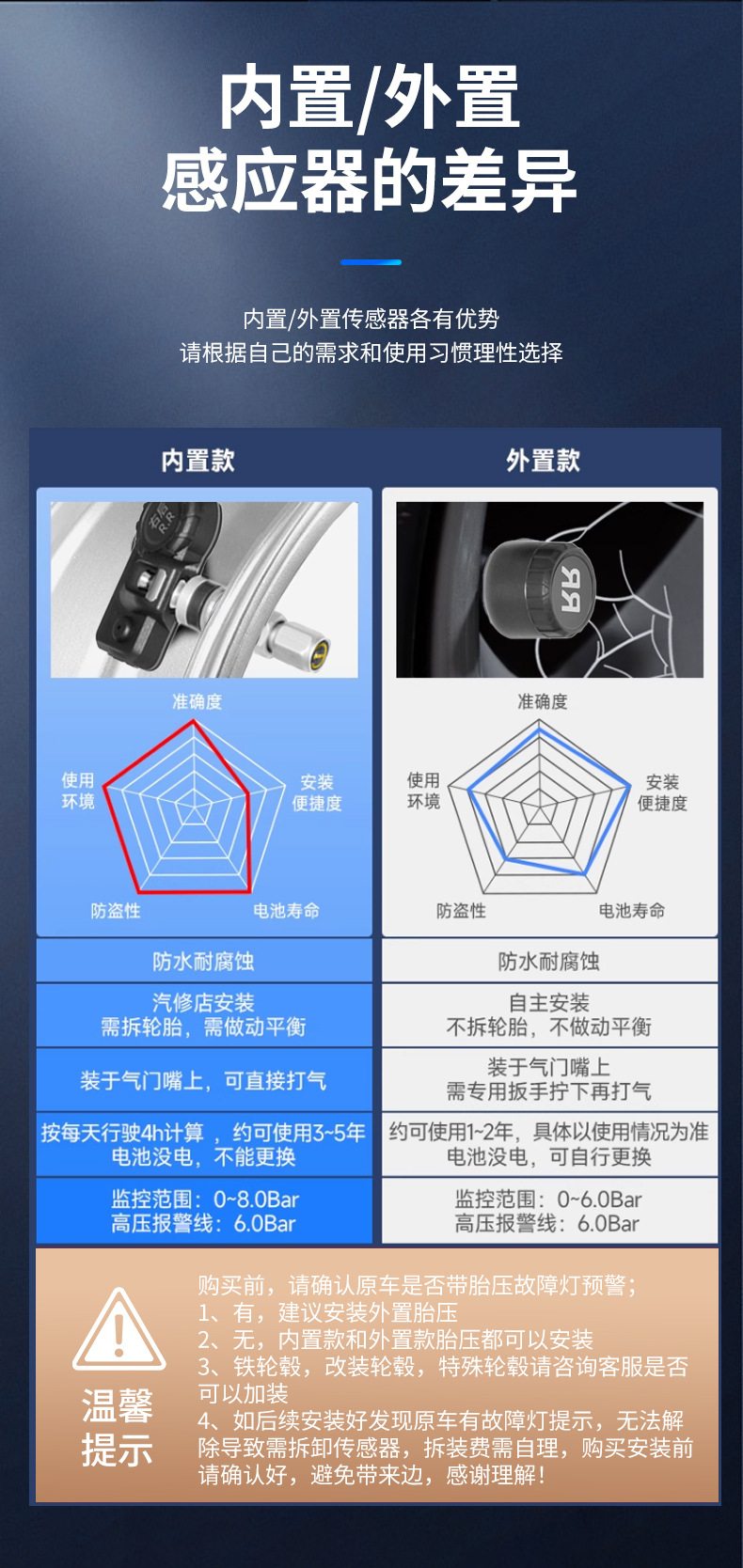 New Car Tire Pressure Monitor Wireless Tire Pressure Sensor Tire Pressure Detection Cigarette Lighter Tire Pressure Monitor Tpms