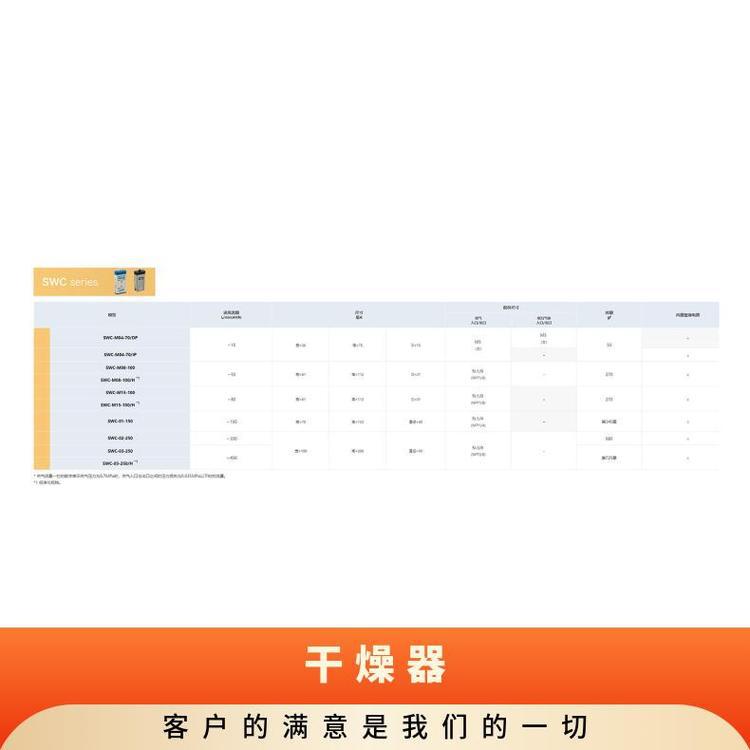 AGCPPD膜式气体干燥机外部吹扫型号SWF-M06-400秋山科技