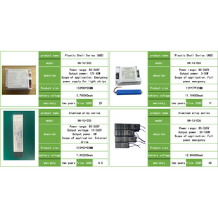 In stock LED fire emergency power supply low voltage downlight explosion-proof light three-proof T5/T8 lamp panel light