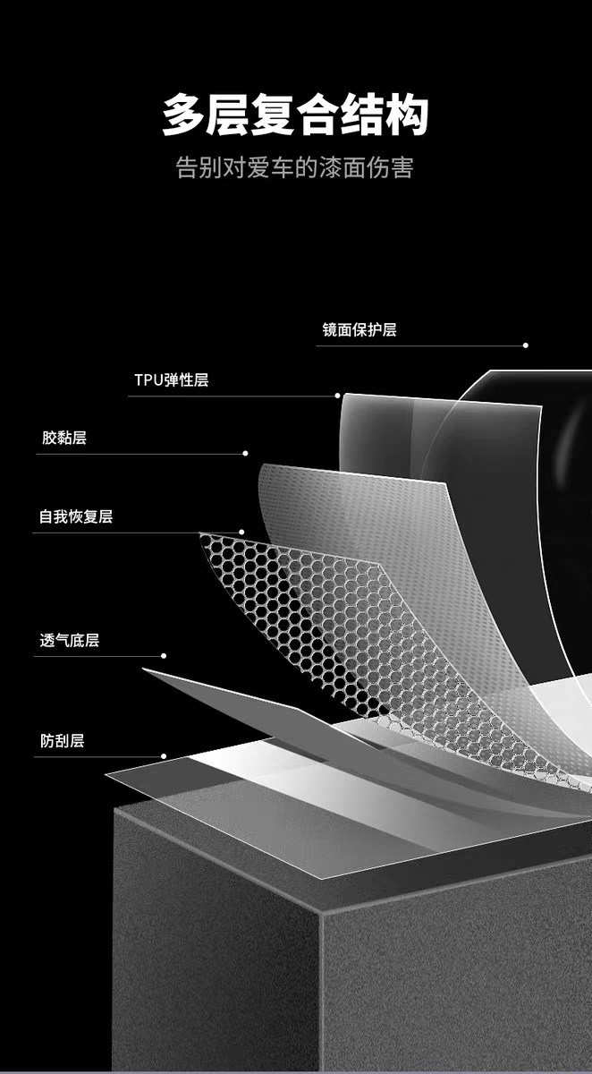 25 Types of Fang Cheng Bao Titanium 7 Screen Tpu Film, Instrument Navigation Display Screen Film, Central Control Gear Interior Protective Film