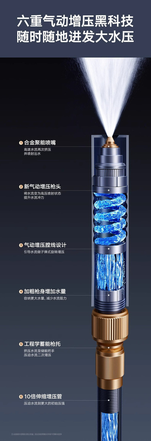 L5U Touras Car Wash Household Water Gun High Pressure Strong Pressurization Household Water Pipe Faucet Wash Floor