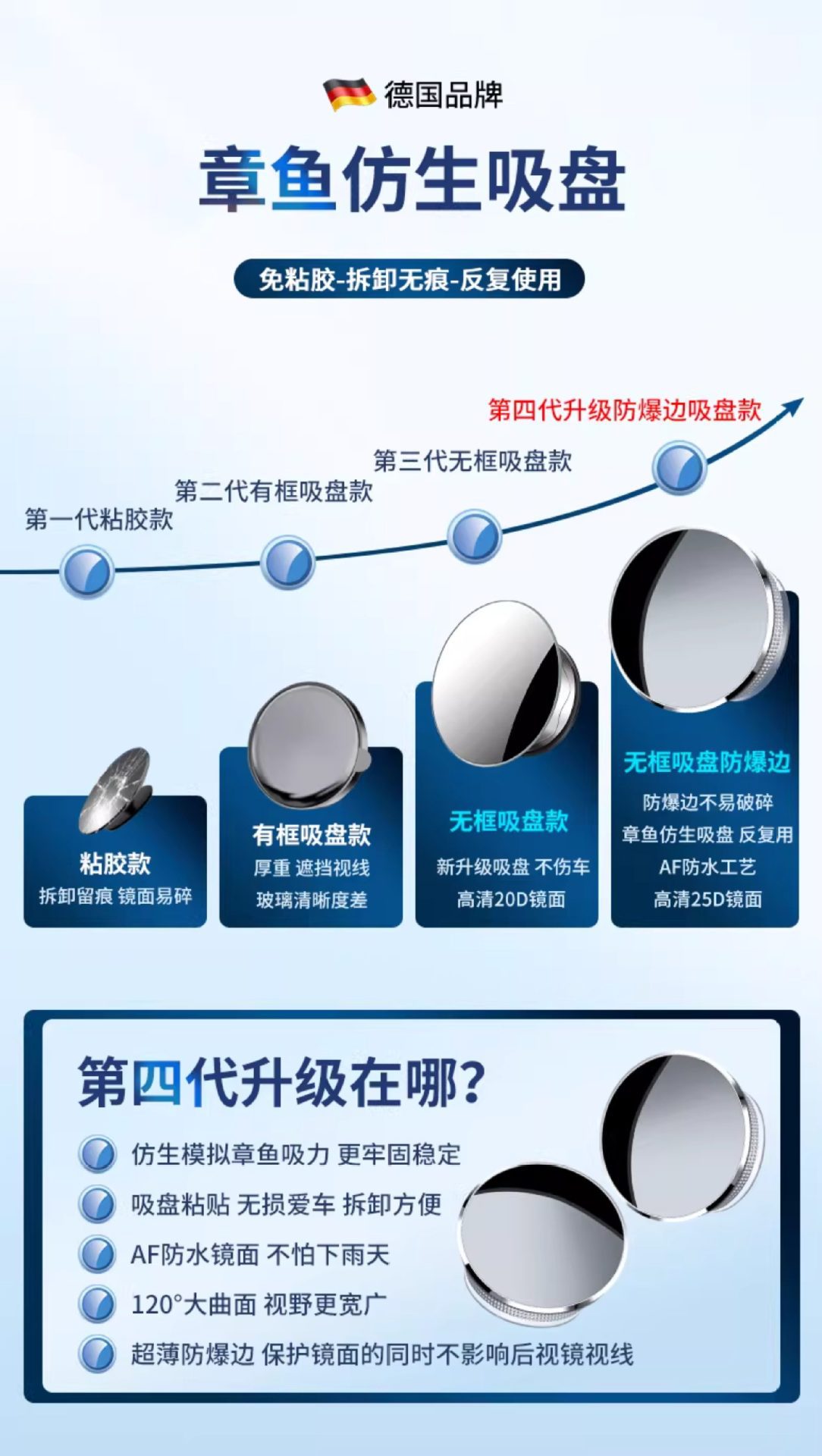Car rearview mirror blind spot auxiliary mirror, ultra-clear 360-degree panoramic wide-angle suction cup type