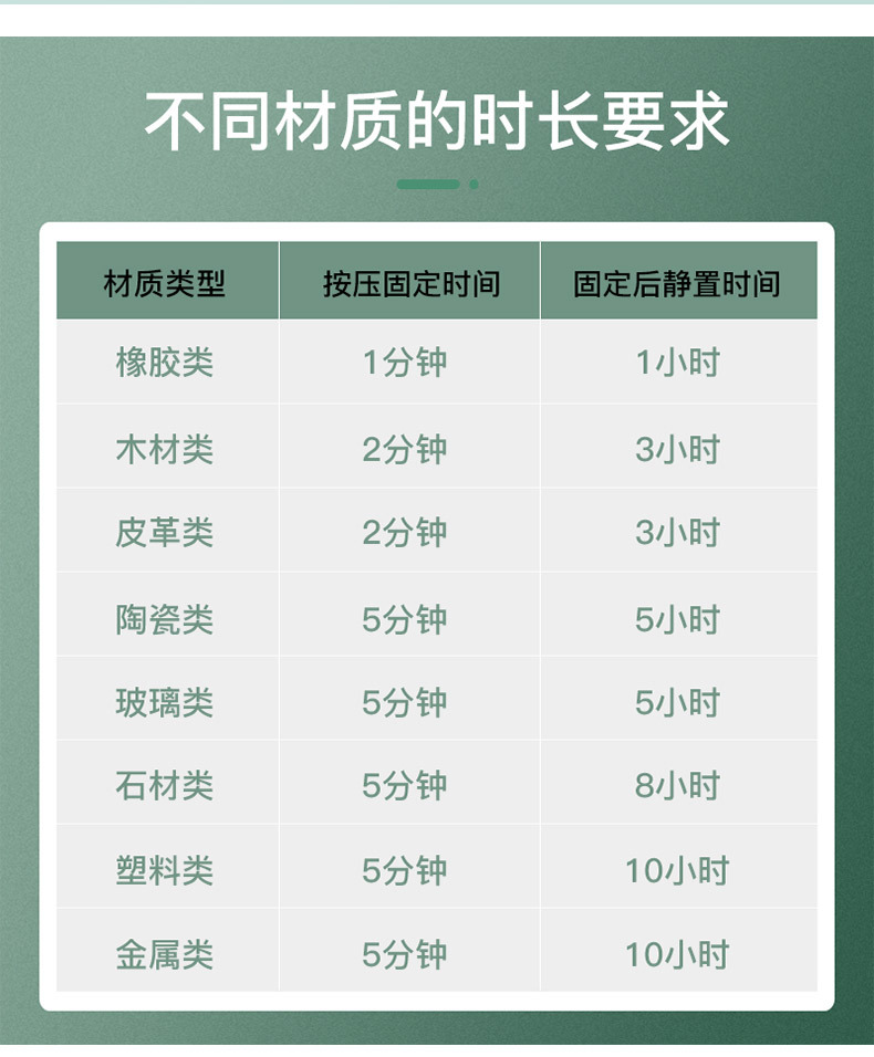 抖音爆款网红油性胶厂家跑江湖地摊万能胶树蛙强力胶水瞬间胶50克详情11