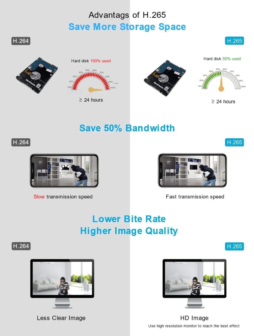 NVR Mini WiFi NVR 8CH 3MP 4CH 5MP H.265 Onvif Kablosuz Ağ Video Kaydedici