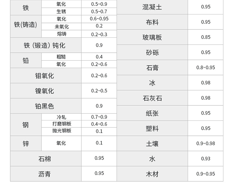 德力西电气红外多点测温枪非接触式可测-50~550℃数显工业测温仪详情7