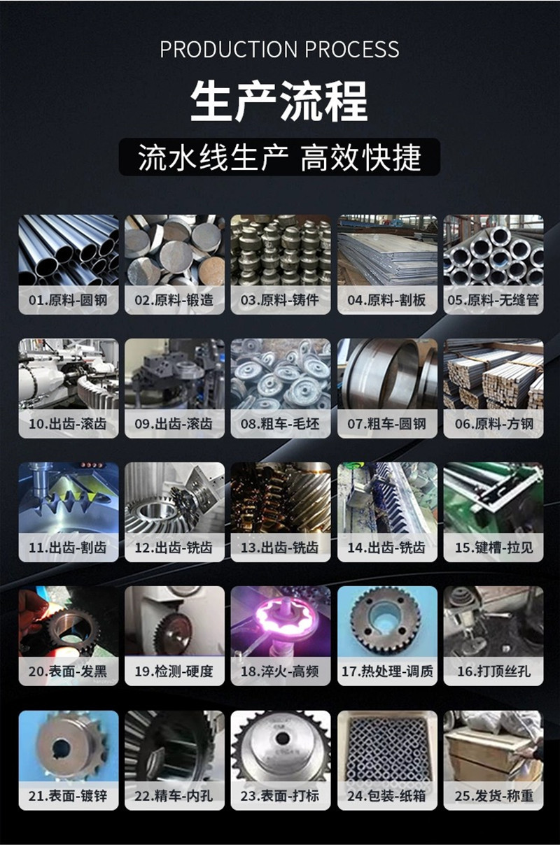 Manufacturer customized large gear industrial transmission machinery parts 45 # Processing of large non-standard cast steel gears and gear rings