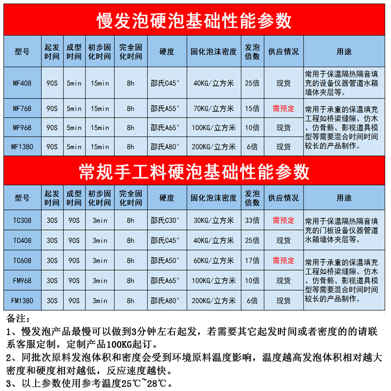 高密度聚氨酯黑白料