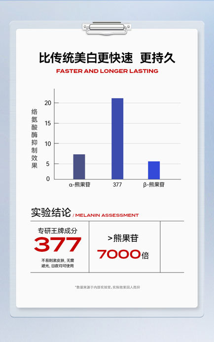 In Stock 377 Spot Removal Whitening Disposable Essence Serum with Niacinamide Melanin Inhibitor Acne Root Treatment Factory Wholesale