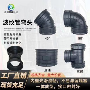 HDPE90��45�ȏ��^��ڏ����ϲ��y�����m���N�ܼ����^ֱ����ͨ��