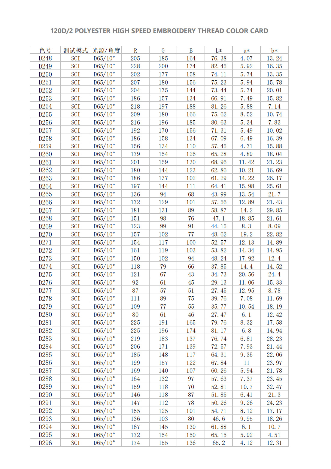 大瑭涤纶数字色卡_05