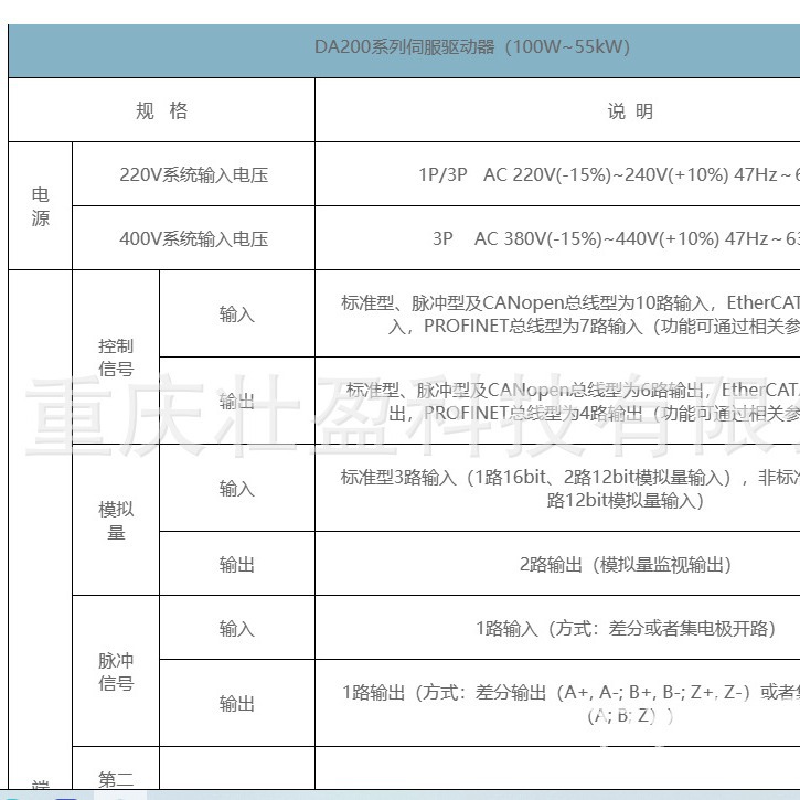 CHV100-011G-4深圳英威腾变频器