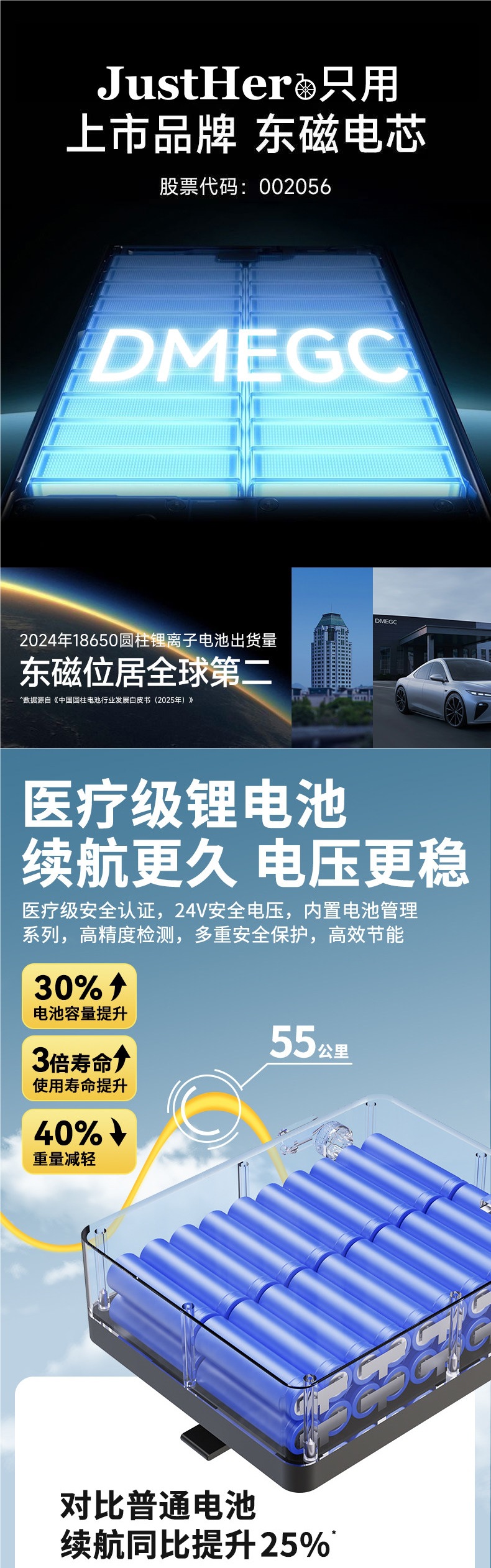 Justhero Electric Wheelchair, Intelligent and Fully Automatic, Foldable and Lightweight Seat for the Elderly, Widened Four-Wheel Mobility Scooter