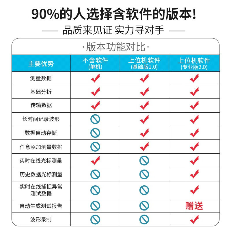 TEKTRONIX 泰克 DPO2024B 混合信号示波器16数字通道串行分析仪