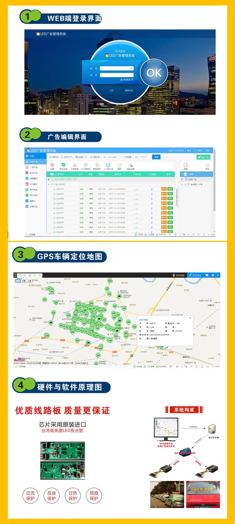LED display top light, vehicle-mounted LED advertising display, LED scrolling top light, USB/GPS/GPRS light box